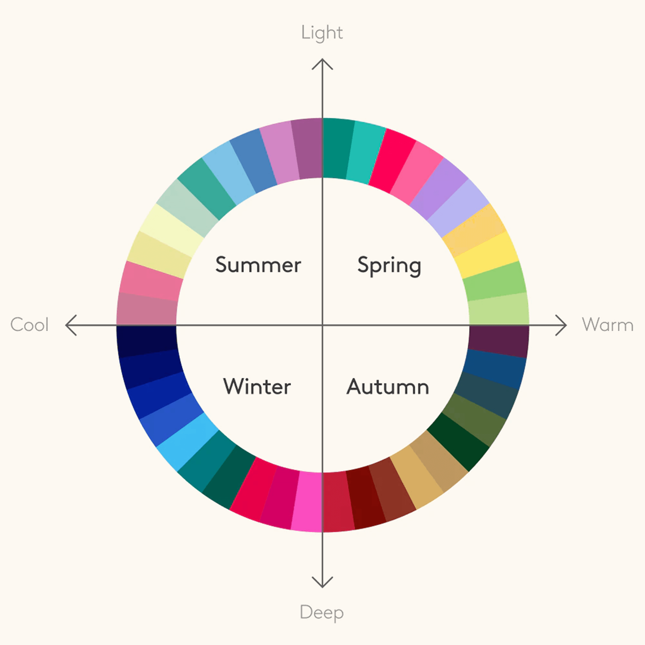 Complement Your Color & Shape